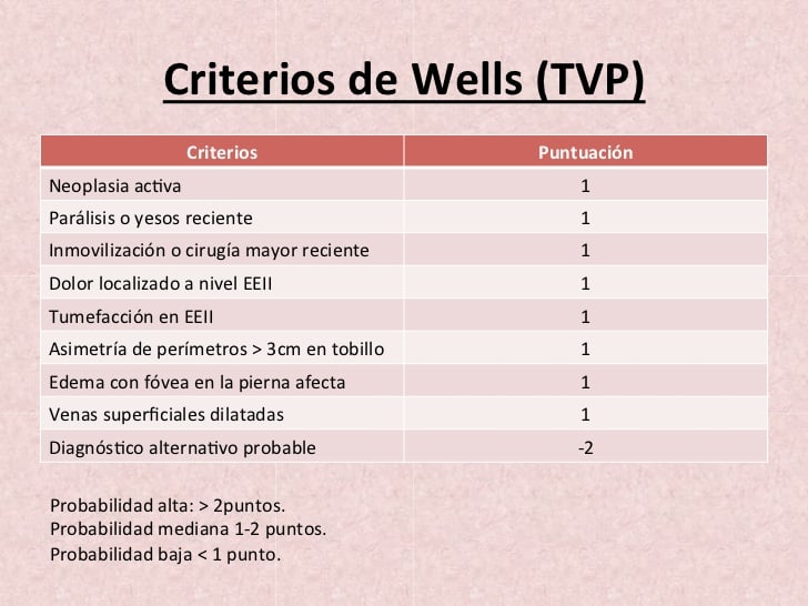 Criterios De Wells Diagn stico De Trombosis Varic es En Murcia Criterios De Wells Diagn stico De Trombosis Varic es En Murcia